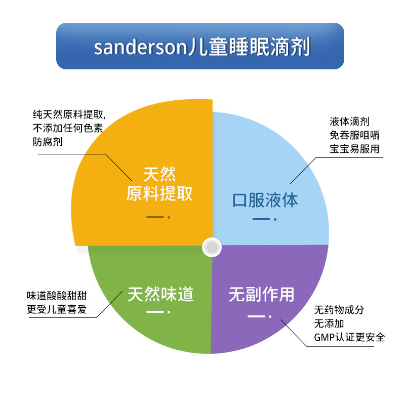 儿童助眠滴剂快速改善失眠舒缓安瓶 Sanderson海外褪黑素/松果体素