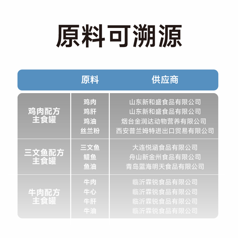 纯福全价猫主食罐湿粮幼猫成猫专用猫咪罐头主粮猫条非零食猫粮-图1