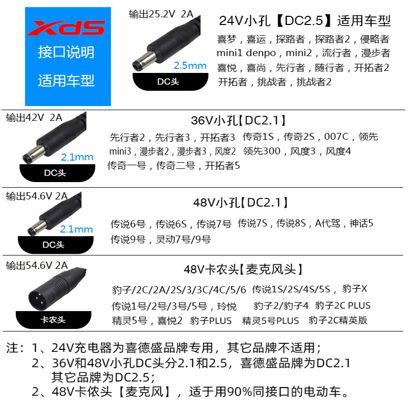 【原装正品】喜德盛电动自行车充电器锂电24/36V48V2A代驾电瓶车 - 图3