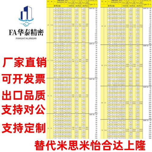 替代米思米矩形螺旋弹簧SWF6/8-15/20/25/30/35/40/45/50模具弹簧 - 图2