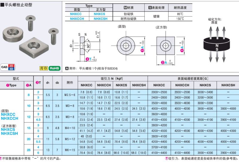 强磁铁C-NHXCC8-10-3/15-5 NHXCS12-4/20-5.5带孔钕磁铁25-4.5 - 图0