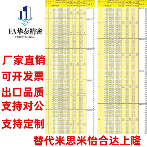 替代米思米矩形螺旋弹簧SWF6/8-15/20/25/30/35/40/45/50模具弹簧 - 图1