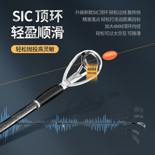 赛瓦诺二代黑色风暴东丽T1100+富士SIC环超远投翘嘴海鲈路亚竿 - 图1