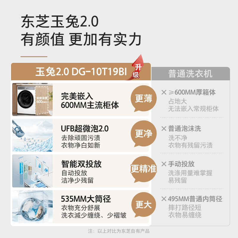 【超薄全嵌】东芝10KG大容量玉兔2.0双智投滚筒家用洗衣机T19BI - 图0