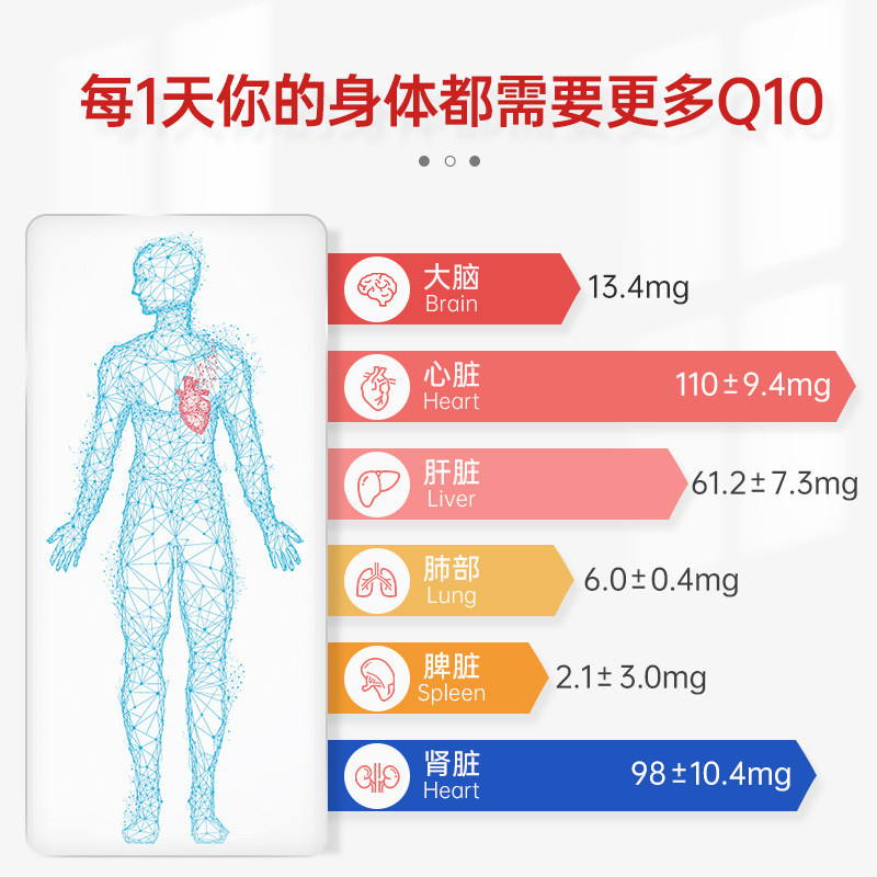 swisse辅酶q10进口中老年软胶囊 PICKINGPACKING海外辅酶Q10