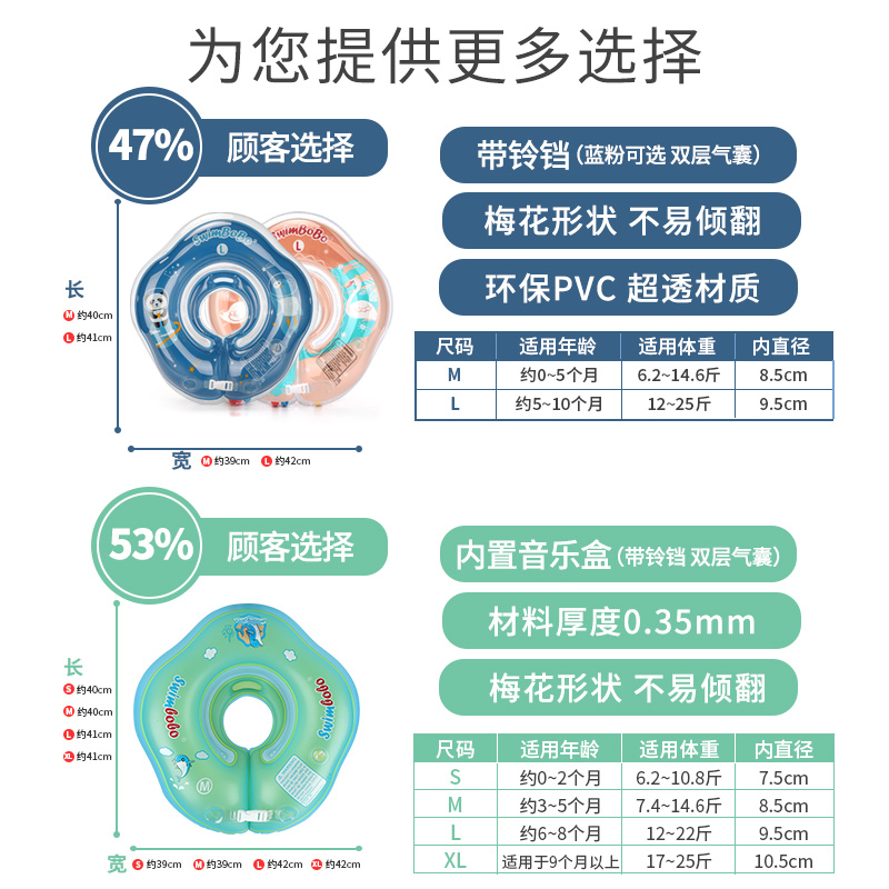 SWIMBOBO婴儿脖圈新生儿洗澡游泳圈项圈宝宝0-12月颈圈小孩幼儿童 - 图3