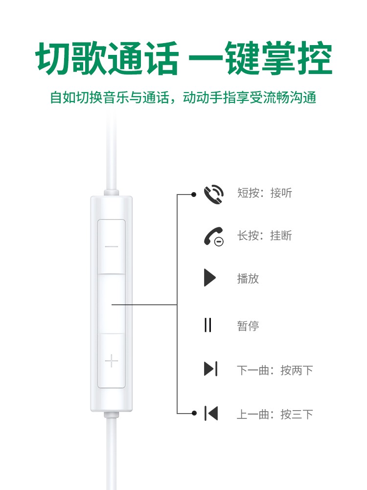 原装正品耳机适用oppo有线reno7/6/5半入耳式typec接口r17r15r11 - 图2