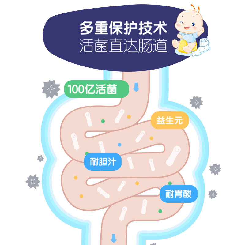 合生元正品儿童益生菌婴幼儿60冲剂 合生元保健食品益生菌