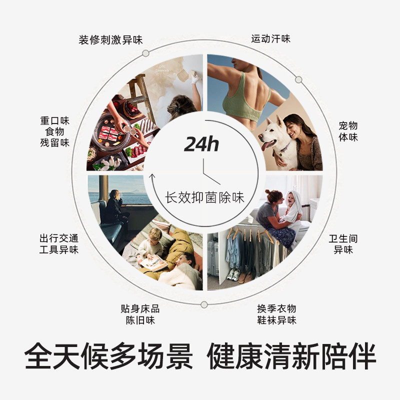 幸棉衣物香氛除味抑菌除螨去异味衣服防皱护衣抗静电喷雾新年礼物,淘宝优惠券,粉丝福利购,淘宝优惠卷