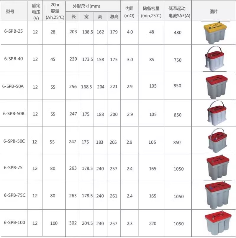 双登卷绕蓄电池6-SPB-25-40-50-75-100Ah免维护汽车电瓶12V储能用