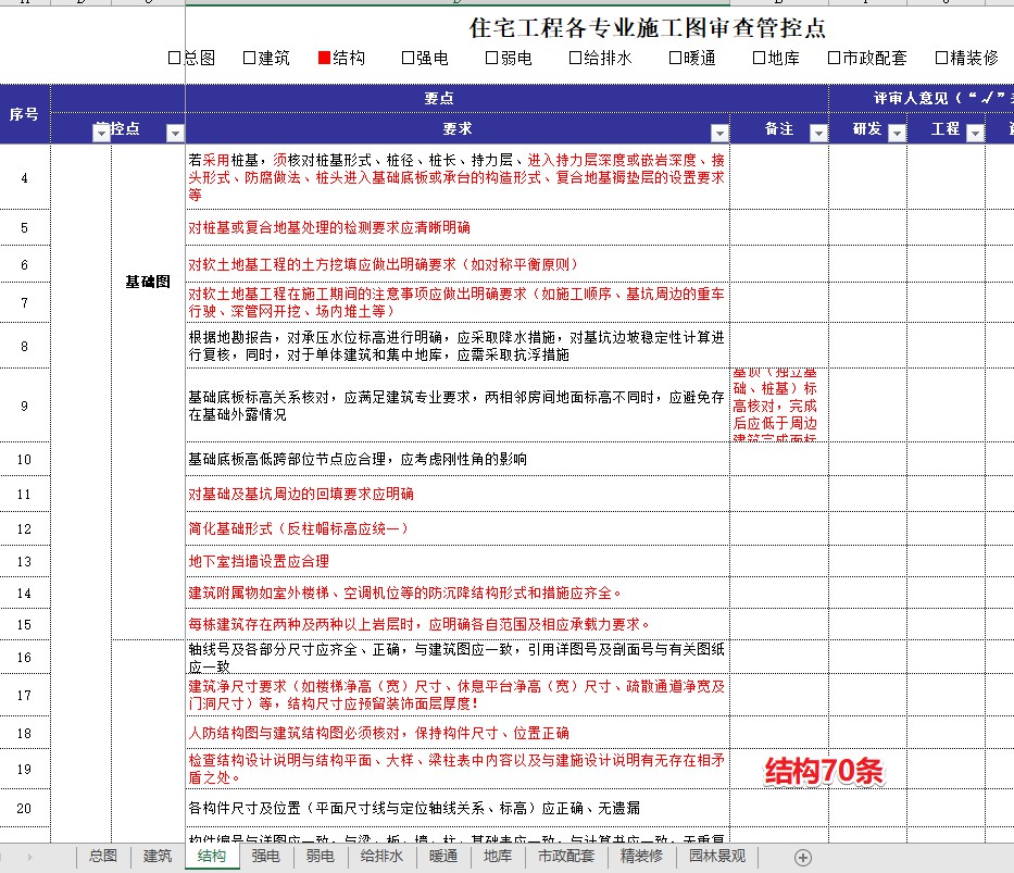 龙湖集团 施工图全专业审核控制要点 表格 清单 销项核对工具 - 图1