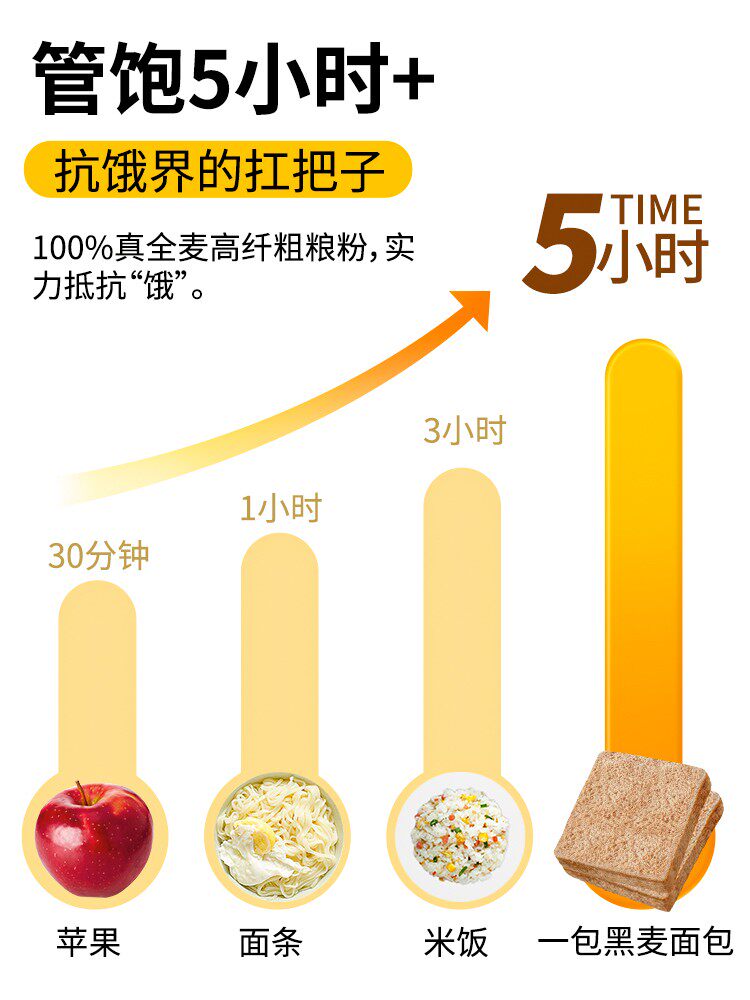 黑麦全麦早餐整箱吐司欧包减低面包 1号谷坊西式糕点
