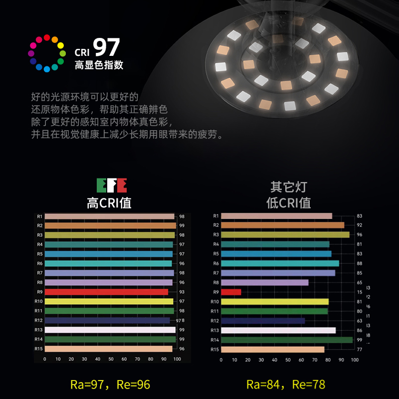 意大利EFE意式轻奢全光谱护眼魔豆客厅吊灯 现代简约大气餐厅灯具 - 图2