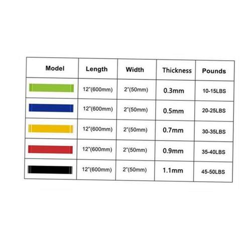 Exercise Resistance Bands Fitness Rubber Yoga Elastic Band - 图3
