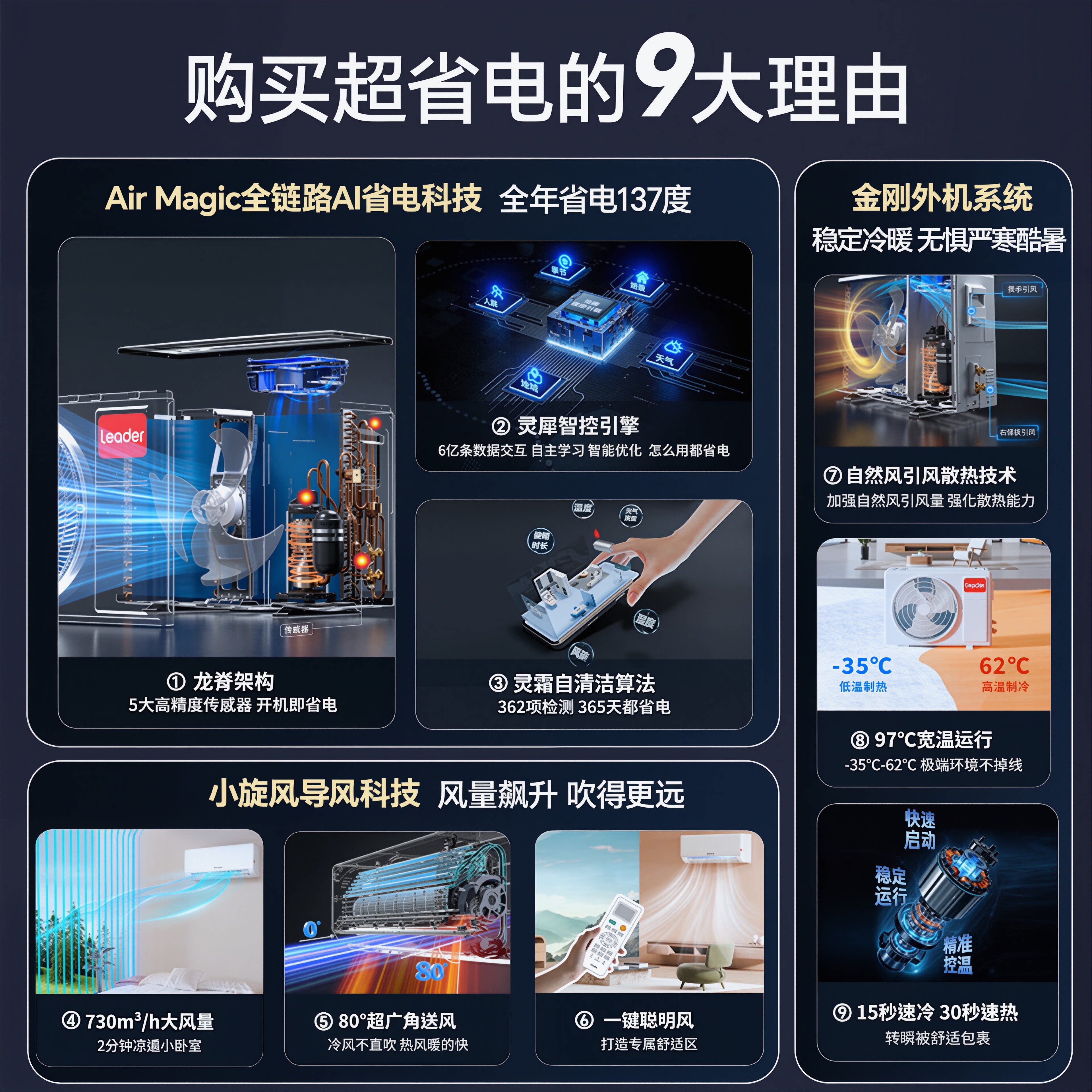 [国家补贴20%]海尔挂机空调统帅超省电家用1匹1.5匹2P一级能效LA2