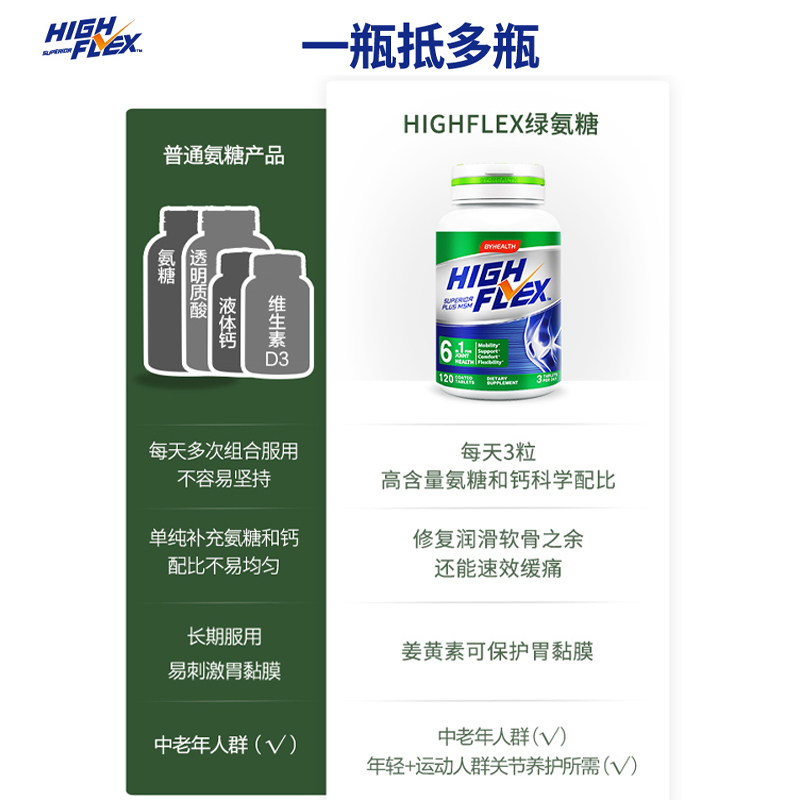 美国进口 汤臣倍健 By-Health High Flex 氨糖软骨素钙片 120片 天猫优惠券折后￥119包邮包税（￥229-110）