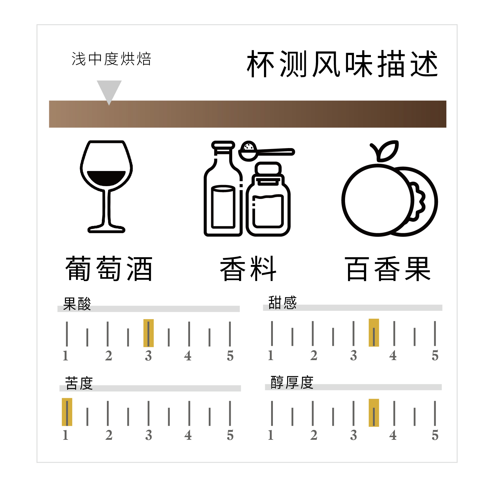 Torch炬点咖啡 危地马拉·香香珠·波旁日晒手冲单品咖啡豆 - 图0