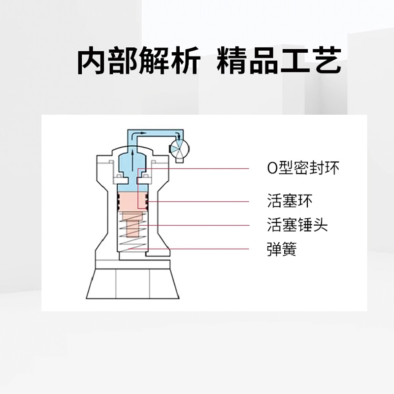 德力西气动敲击振动冲击锤碳钢SK-ZC-AH-30-40-60-80铝合金空气锤 - 图2