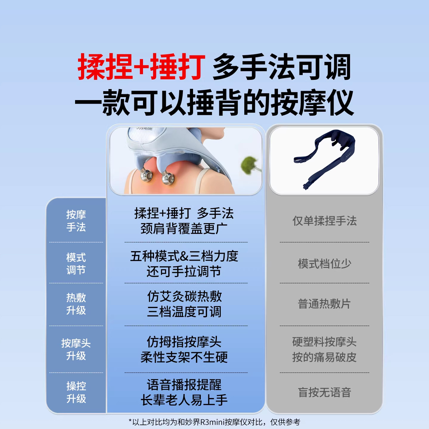 【国补】妙界R9揉捶肩颈按摩仪艾灸碳热敷腰部颈椎按摩器生日礼物