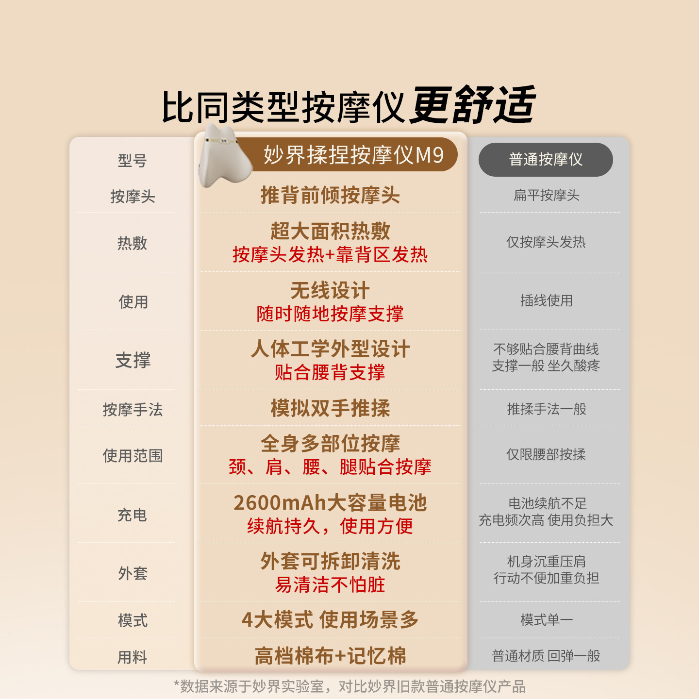 妙界M9腰部按摩仪按摩器肩颈椎背部自动揉捏全身车载家用按摩靠垫,淘宝优惠券,粉丝福利购,淘宝优惠卷