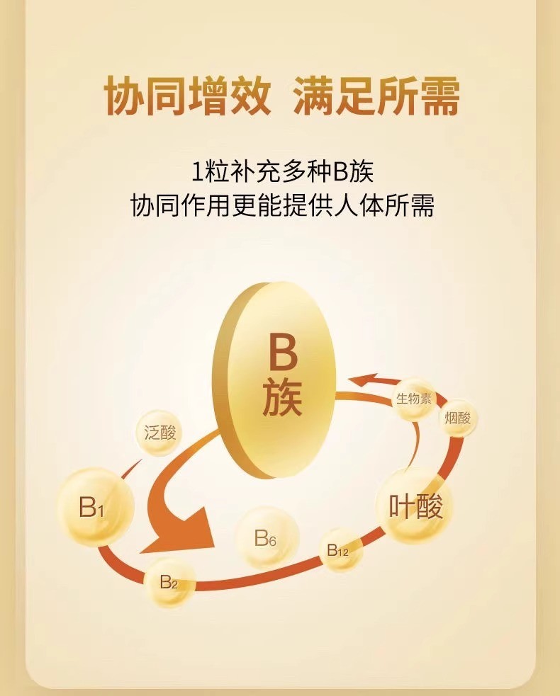 同仁堂b族维生素复合vb1B2B6防脱提高新陈代谢调理正品官方旗舰店 - 图1