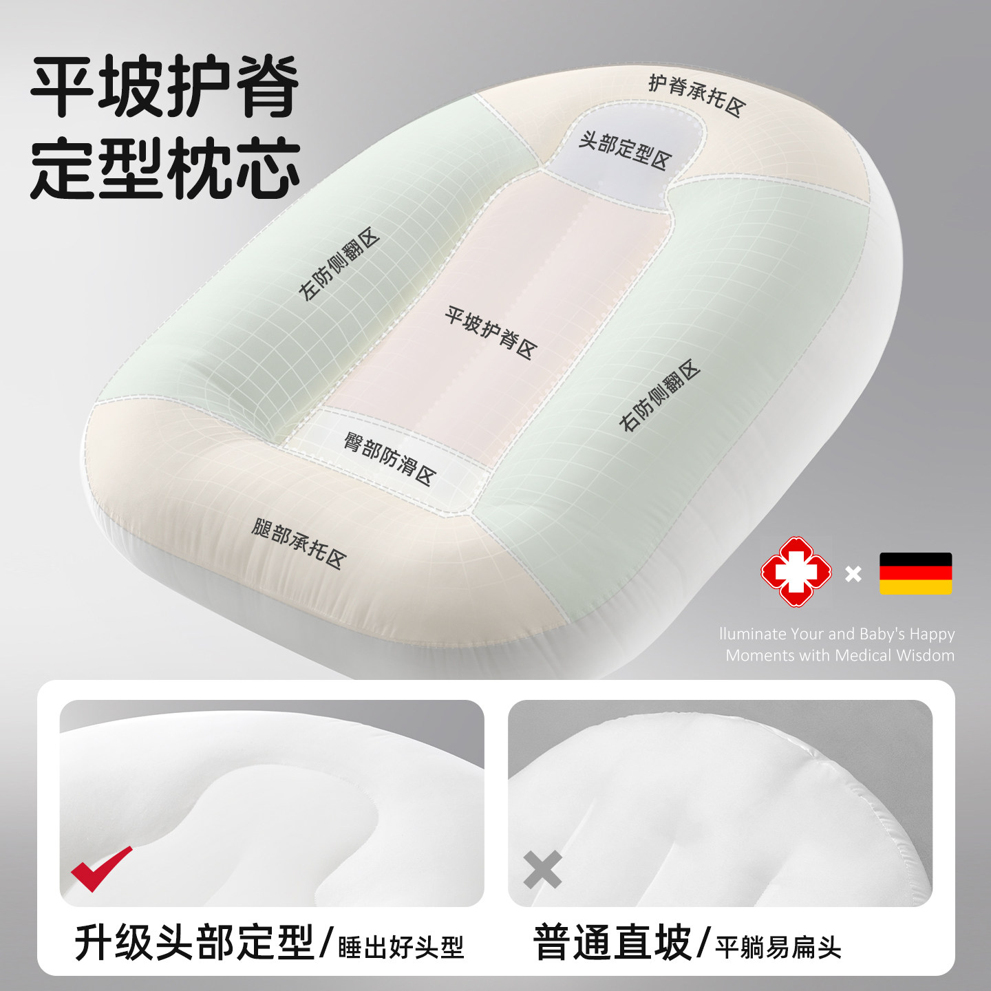 图3