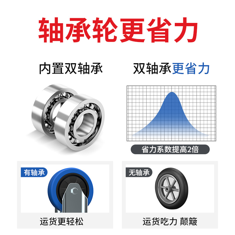 杜邦手推车拖车加厚平板车便携折叠静搬运音四轮拉货车快递小推车-图2