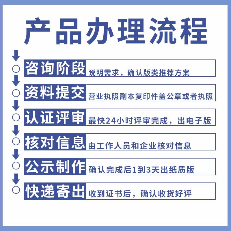 代办企业资质3a信用等级证书荣誉铜牌招投标加分个人职业技能-图1