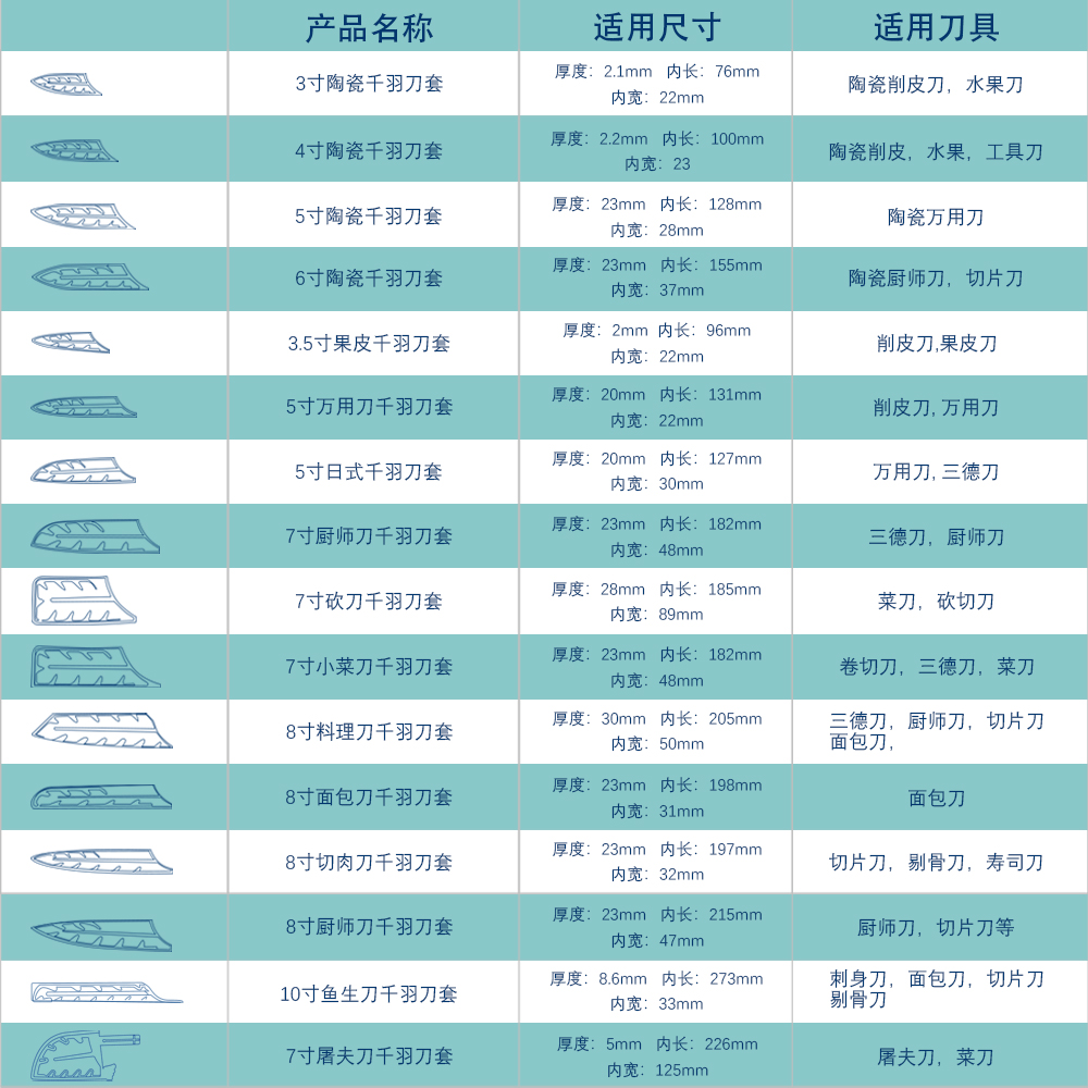 芊叶红色塑料刀鞘户外易携式通用保护刀套刀具收纳水果刀厨师菜刀 - 图2