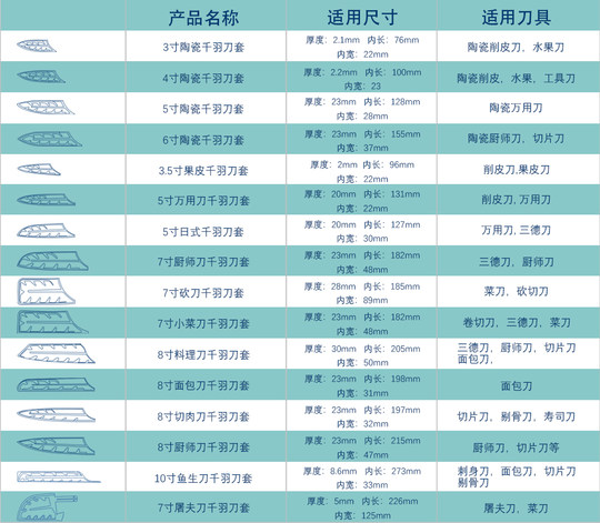 芊叶刀鞘刀具保护套户外厨房水果刀菜刀厨师刀三德刀通用塑料刀套