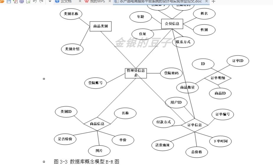 java ssh 农产品电商平台 农产品交易系统农产品购物系统程序项目 - 图1