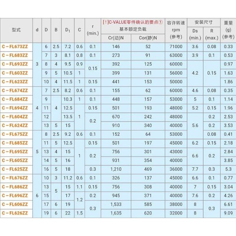 双盖式 带法兰滚珠轴承 C- FL6704ZZ FL6800ZZ FL6801ZZ FL6802ZZ - 图1