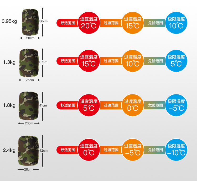 便携式户外迷彩睡袋露营成人保暖加厚单人信封式帽子成人野营