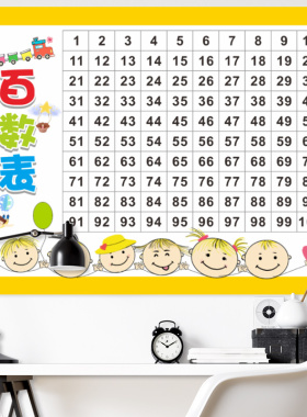 1到100认识数字墙贴儿童