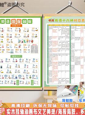 快乐锦鲤小学数学公式墙贴