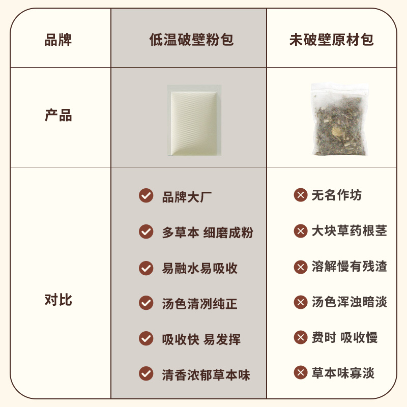 万邦汉方泡脚药包正品艾草叶生姜中药12味草本足浴包泡澡男女专用 - 图3