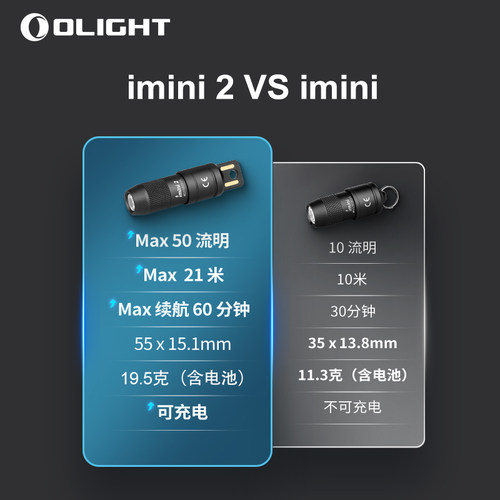 OLIGHT傲雷imini 2迷你便携式集成USB插口可充电钥匙扣手电-图1