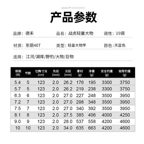 战虎19调大物竿专用鱼竿手杆超轻超硬轻量大物竿台钓竿调性-图2