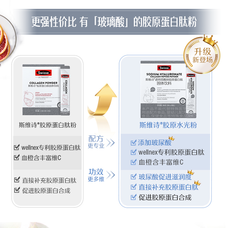 【热巴同款】swisse斯维诗胶原蛋白肽水光粉口服玻尿酸官方正品-图0