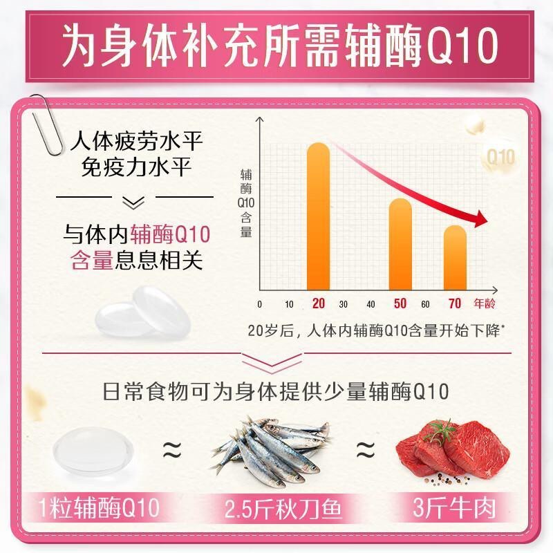 Swisse斯维诗辅酶Q10维生素e软胶囊60粒心血管增强免疫力缓解疲劳-图2