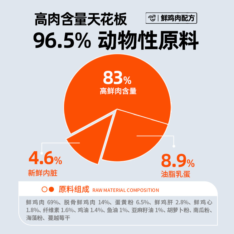 UM迈克爷叔低温烘焙45%低敏单一鸡肉0淀0肉粉营养高蛋白鲜肉猫粮,淘宝优惠券,粉丝福利购,淘宝优惠卷
