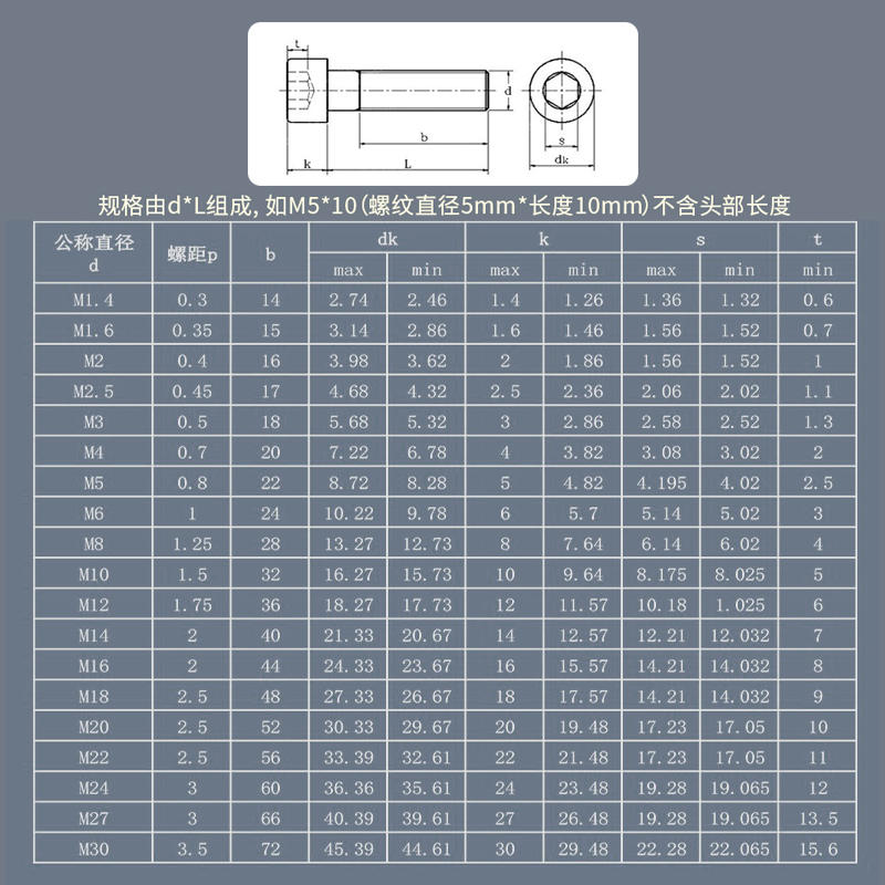 12.9级高强度发黑杯头内六角螺丝钉圆柱螺栓M1.6M3M4M5M6M8M10*12-图1