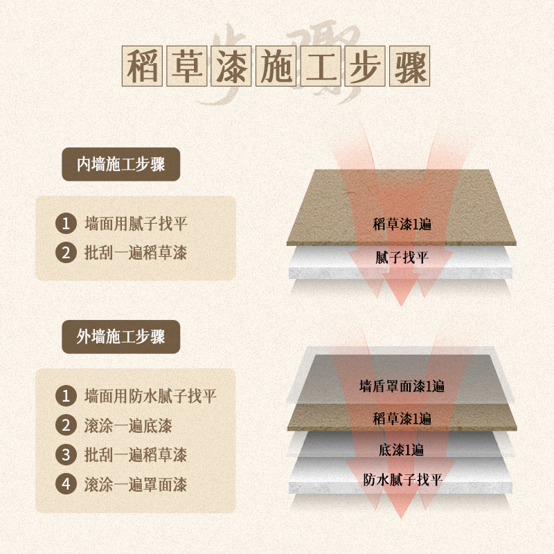 生态稻草漆稻草泥内墙黄泥巴民宿艺术漆室内肌理漆艺术涂料外墙灰-图2