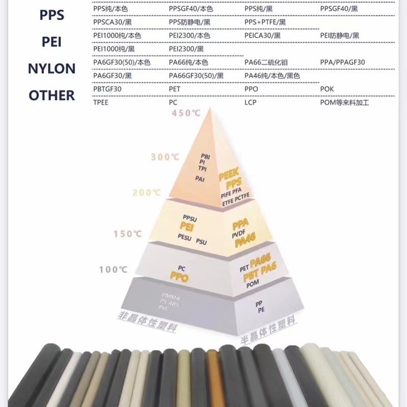 进口黑色加玻纤PEEK PPS 尼龙+GF30 PC+ABS 改性PP+GF加纤PBT板棒,淘宝优惠券,粉丝福利购,淘宝优惠卷