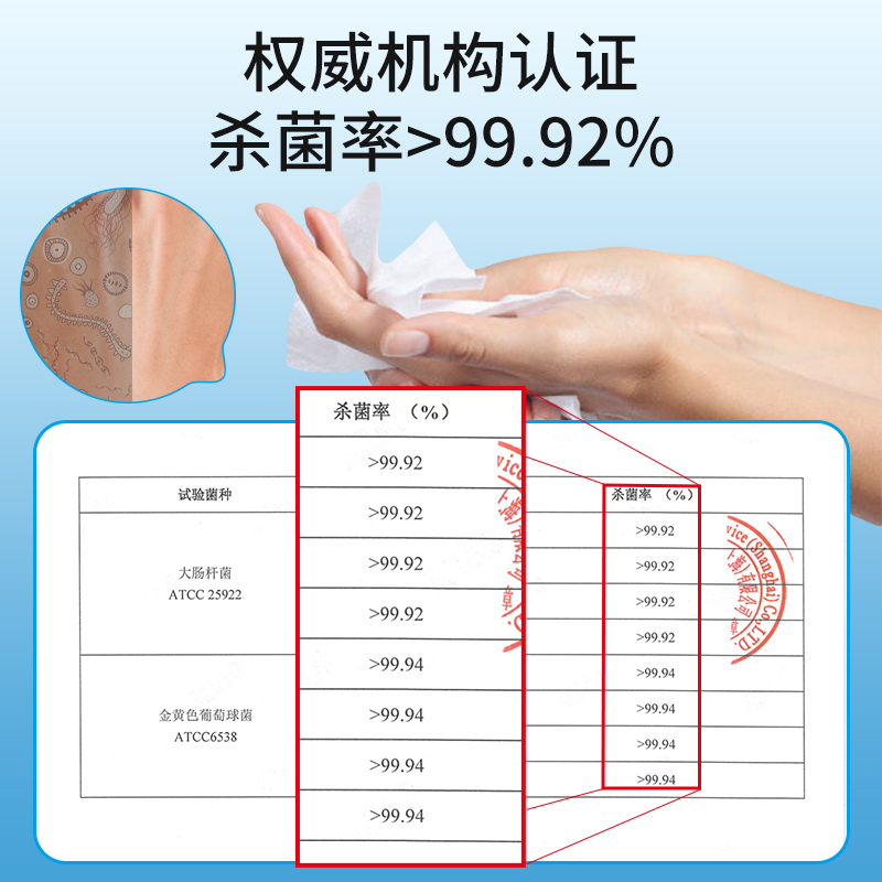 75度酒精消毒湿巾大包装80抽大片加厚学校家用餐具卫生杀菌湿纸巾 - 图1