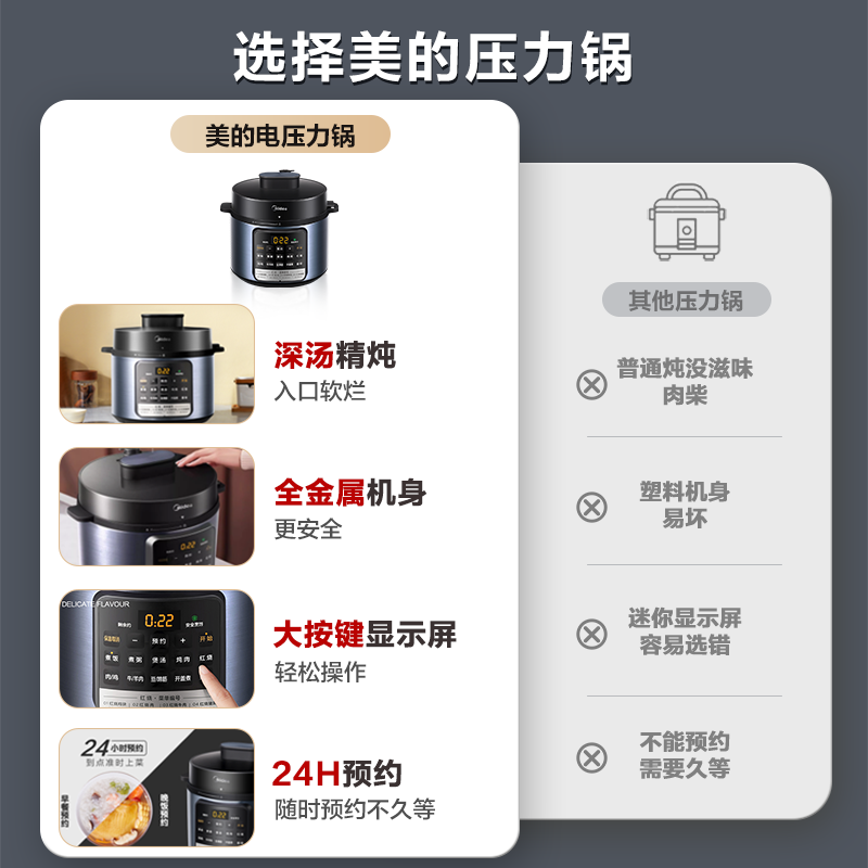 美的电压力锅迷你家用小型3-4人4L升高压饭煲一体全自动智能正品
