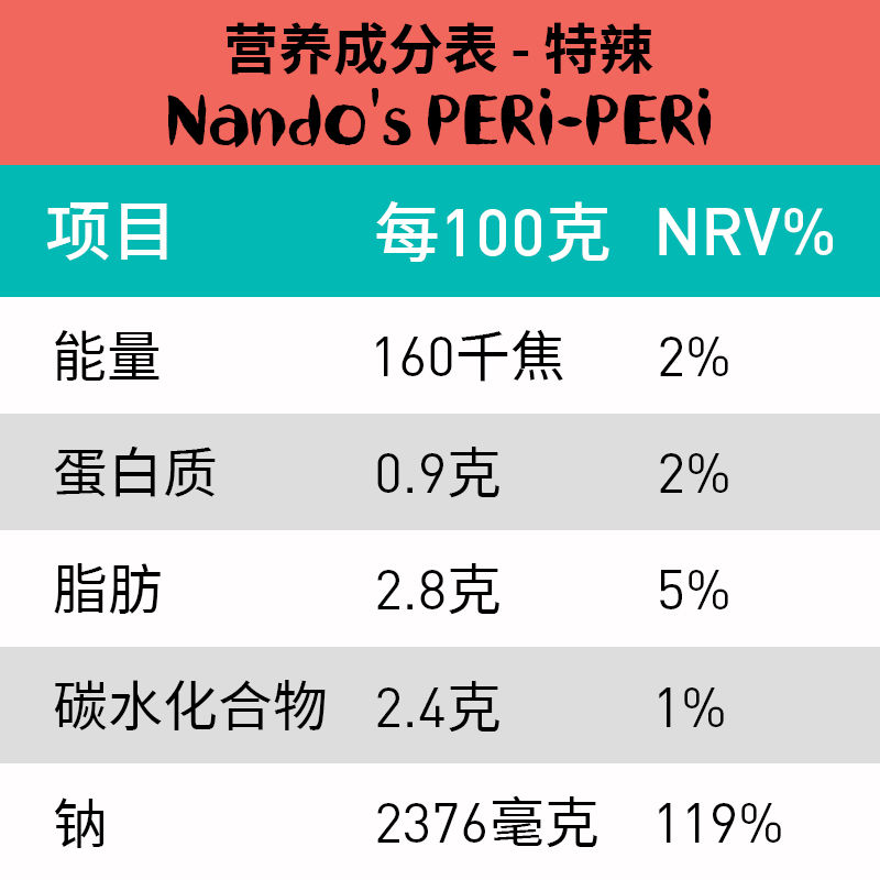 Nandos南逗特辣辣椒酱250g烤鸡炸鸡薯条鸡胸肉蘸料轻食辣酱沙拉酱