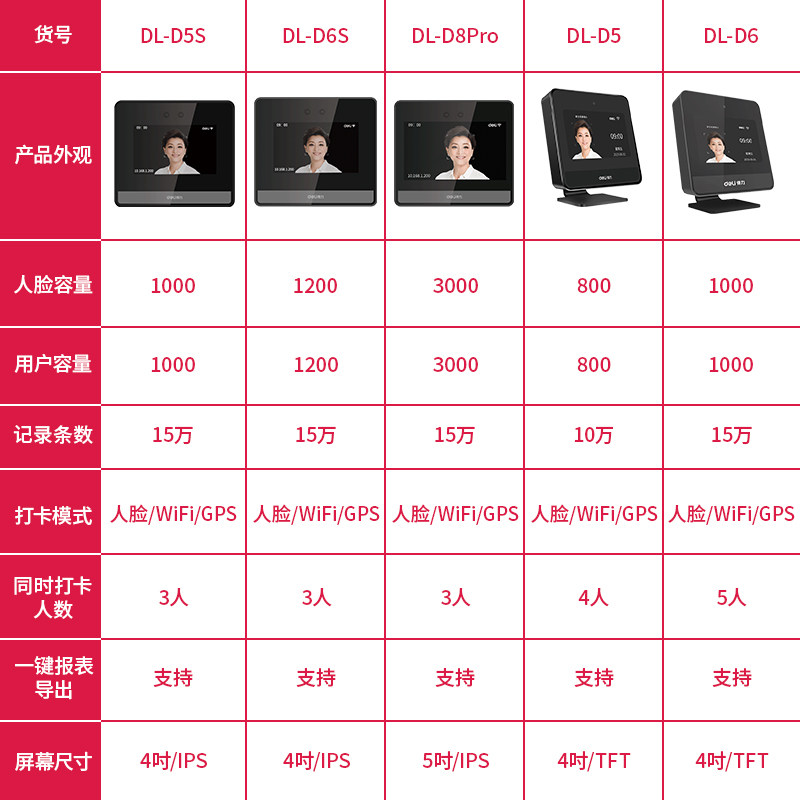 【无接触考勤打卡】得力dl-d5s打卡机 得力智胜考勤门禁