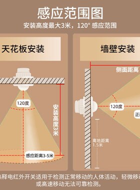 分体式红外线人体感应器220v 家用嵌入吸顶延时光控可调感应开关