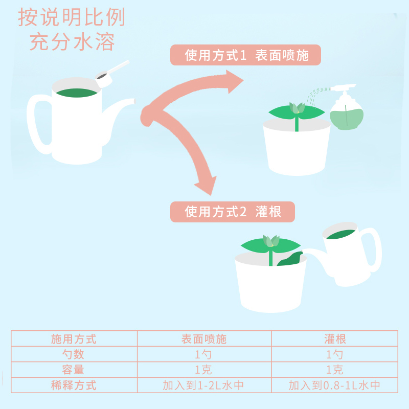 虹越花彩师园艺磷酸二氢钾植物花卉专用叶面肥料促花果颗粒肥水溶 - 图2